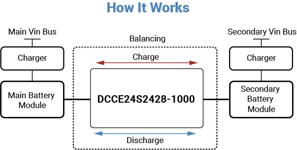 Brand New Bi-Directional DC/DC Converter