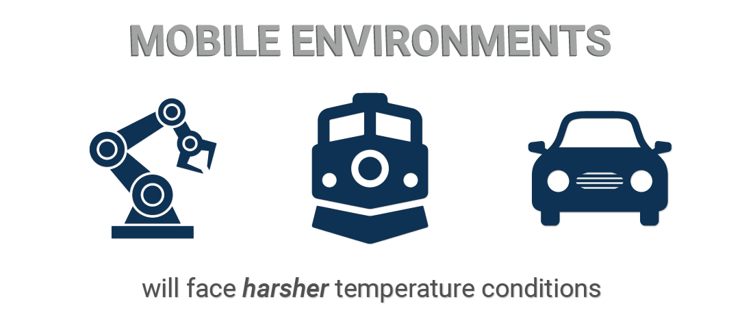 Applications and High Temperature Environments 