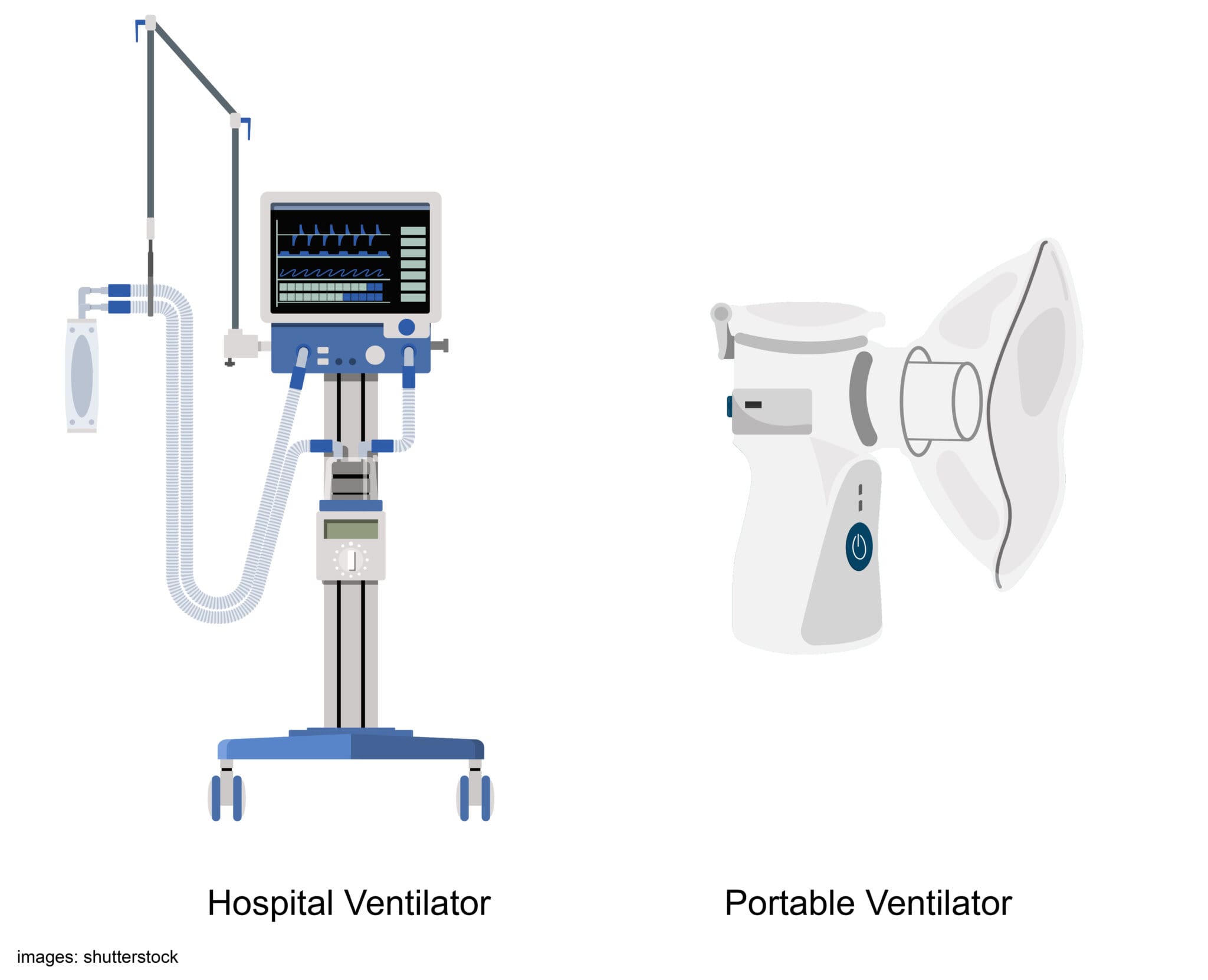 Power Supply Solutions for Mechanical Ventilator Machines - Wall Industries