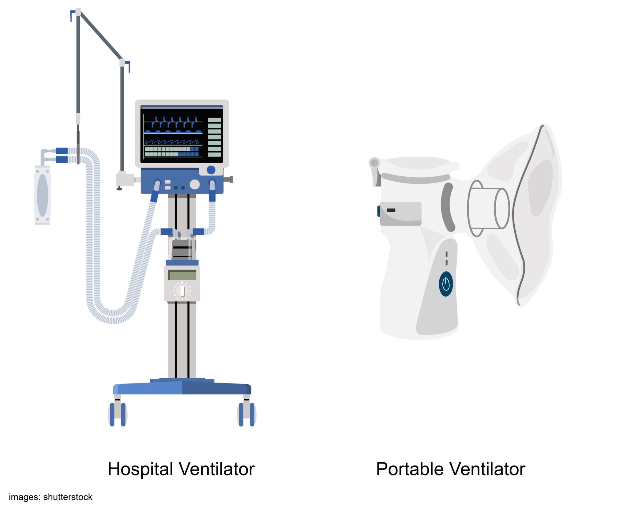 Explore Reliable Power Supplies For Mechanical Ventilators From AC And 
