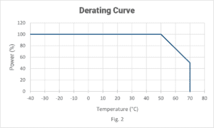 Questions to Ask Before Selecting a Power Supply