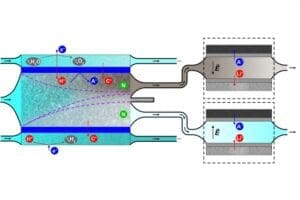 11 Impressive Technological Innovations in the Water & Fluids Industry