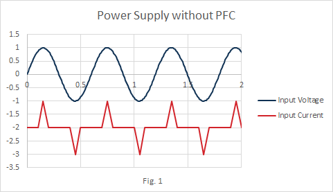 Questions to Ask Before Selecting a Power Supply