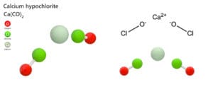 Timeline of Water Treatment Methods