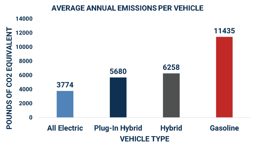 How Electric Vehicles and Power Supplies Work Together