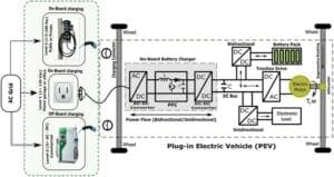 How Electric Vehicles and Power Supplies Work Together How Electric Vehicles and Power Supplies Work Together