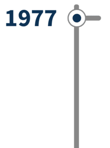 The IEC first established standards for electrical medical equipment in 1977 