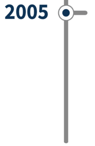 The third revision to IEC 60601-1 took place in 2005.