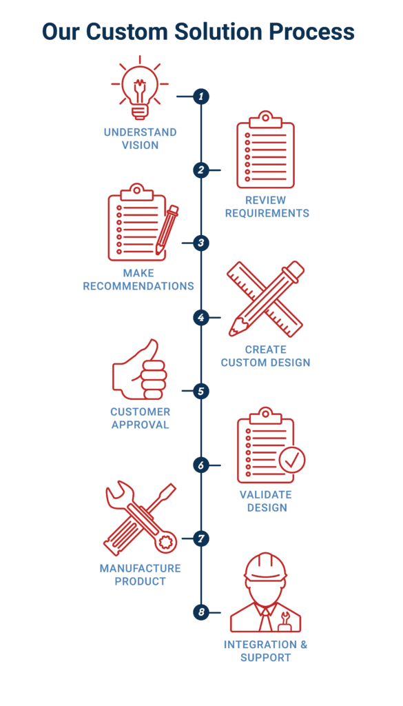 Custom Solution Steps w Title UPDATE 11719